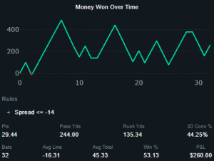 NFL Betting Big Favorites 2 or More Touchdowns