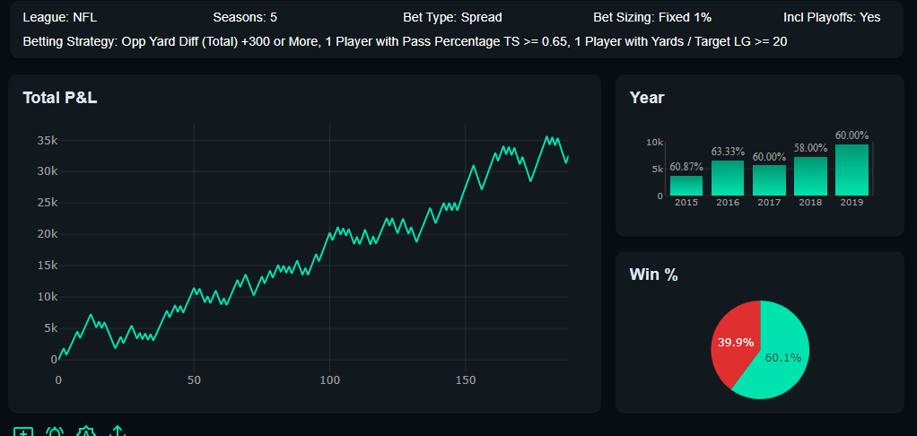 What Every Join the Fun and Win Big with Jugabet Need To Know About Facebook