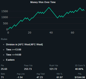 NFL Betting West Coast Team Traveling East